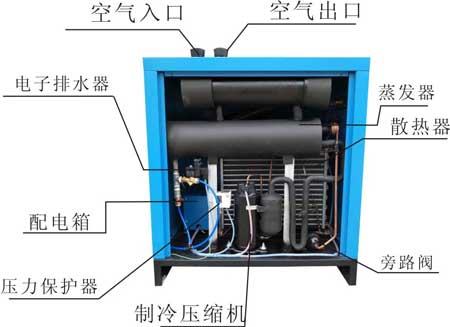 冷凍式干燥機外部的保養(yǎng)