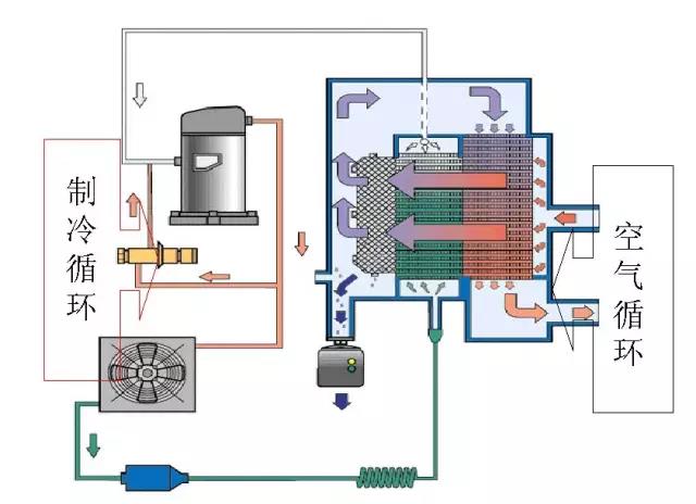 冷干機(jī)除水流程